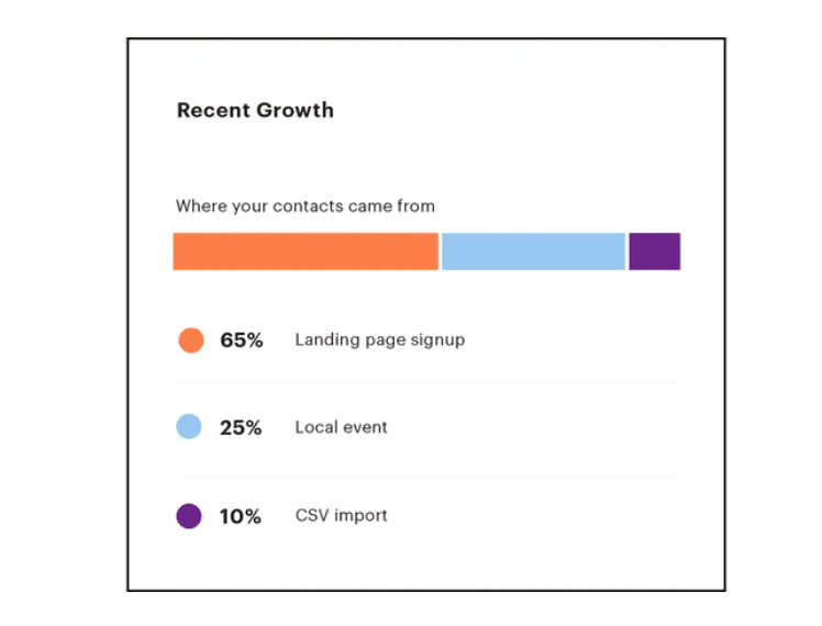 Mailchimp Segmentation