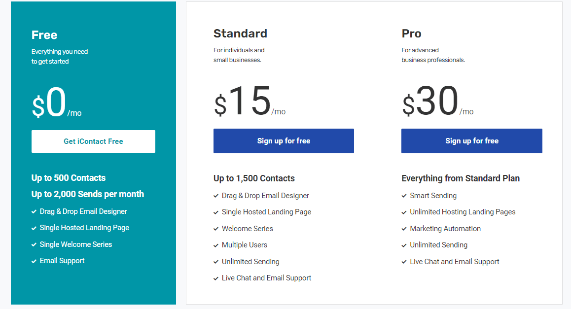 iContact Pricing