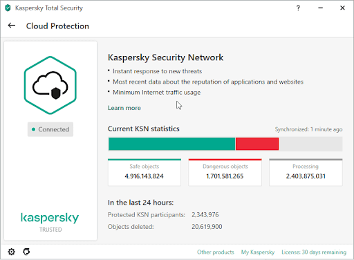 Kaspersky Total Security