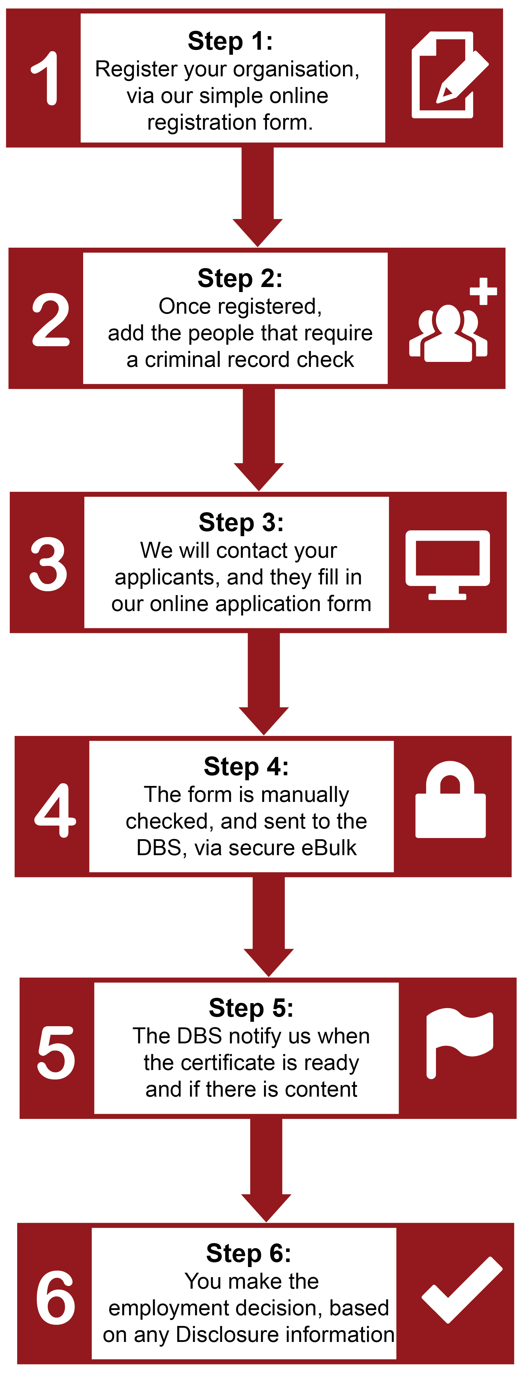 getting-started-online-dbs-checks-quick-start-guide