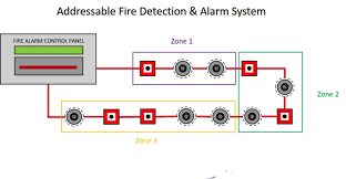 Typical Addressable Wired Fire Detection System
