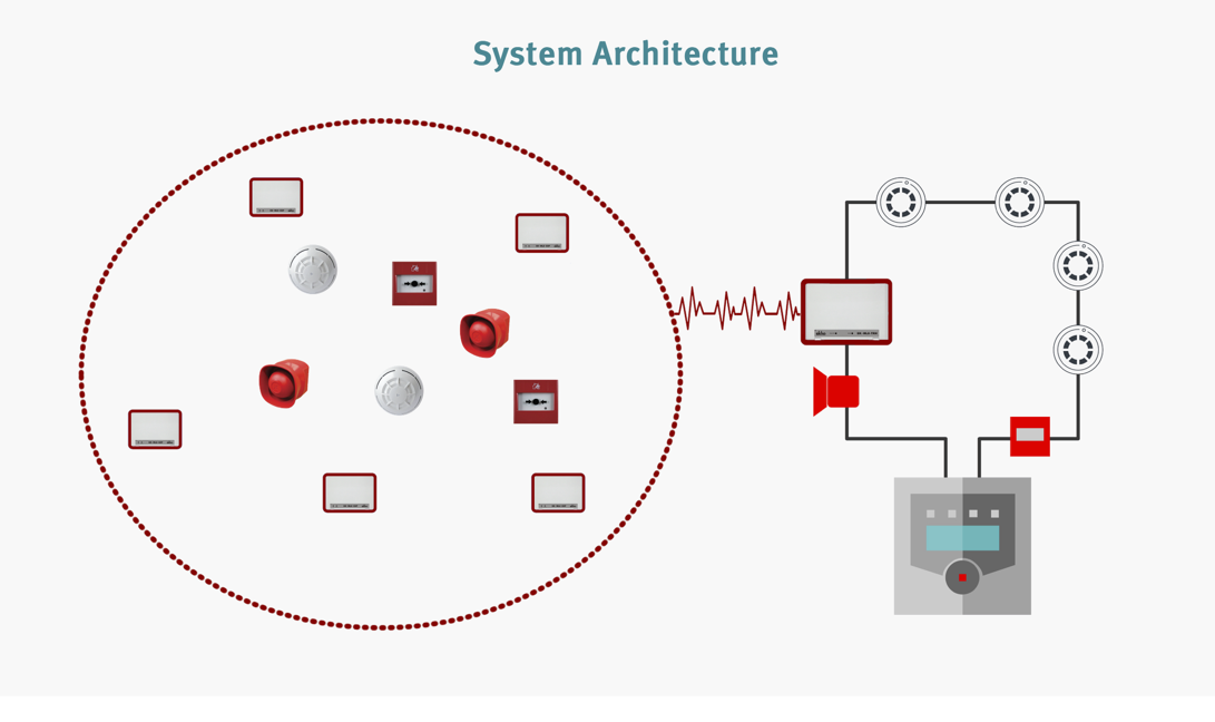 Structure Of A Hybrid Fire Detection System