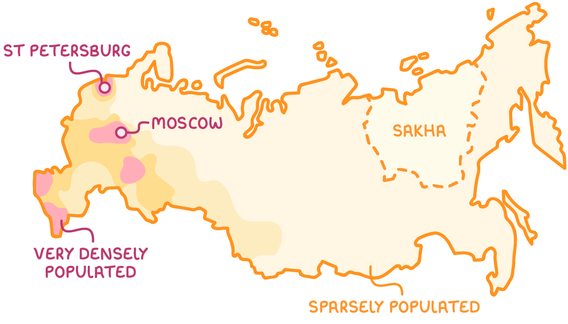 Map of Russia shaded by population density. St Petersburg, Moscow and areas in the far west and south-west are very densely populated, while the rest of the country, including Sakha in the east, is sparsely populated.