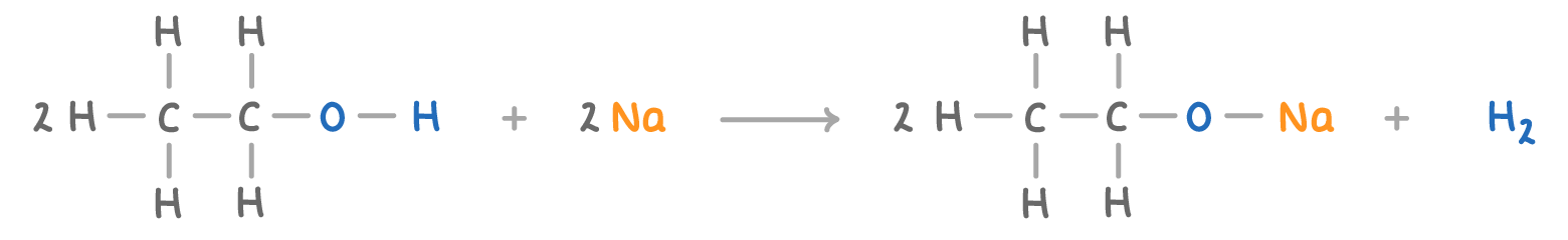 An equation: two ethanol molecules drawn out in full plus 2 Na, giving two molecules with the OH hydrogen replaced by Na, plus H2.