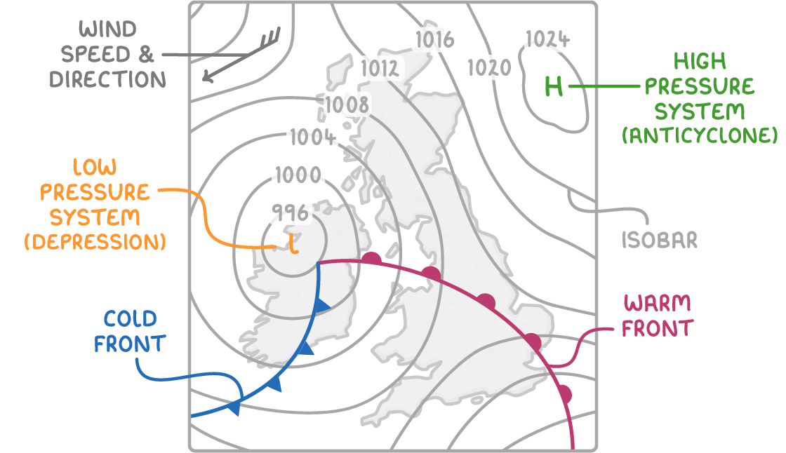 Weather map of the British Isles. A low pressure system (depression) over Ireland is surrounded by isobars from 996 to 1012, with a cold front and a warm front running from it across Ireland and England. A high pressure system (anticyclone) of 1024 lies to the north-east. A wind arrow shows wind speed and direction.