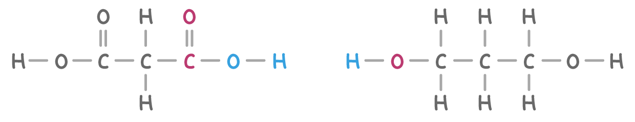 The dicarboxylic acid HOOC-CH2-COOH and the diol HO-CH2-CH2-CH2-OH drawn out in full and facing each other: the acid's right-hand -OH and the diol's left-hand H are coloured blue.