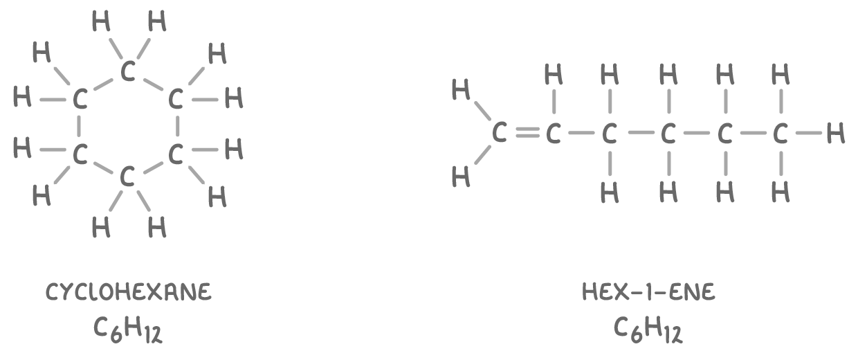 Two structures side by side with every atom and bond drawn, a six-carbon ring labelled cyclohexane C6H12 and a straight six-carbon chain with one double bond labelled hex-1-ene C6H12.