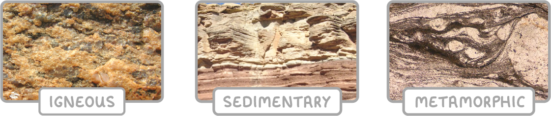 Three photographs of rock side by side: igneous rock made of interlocking crystals, sedimentary rock in horizontal layers, and metamorphic rock with squeezed, wavy bands.