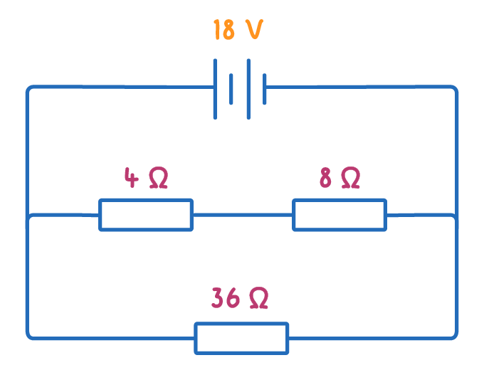 A battery labelled 18 V at the top of a circuit with two branches: one carrying a 4 Ω and an 8 Ω resistor in series, the other a single 36 Ω resistor.