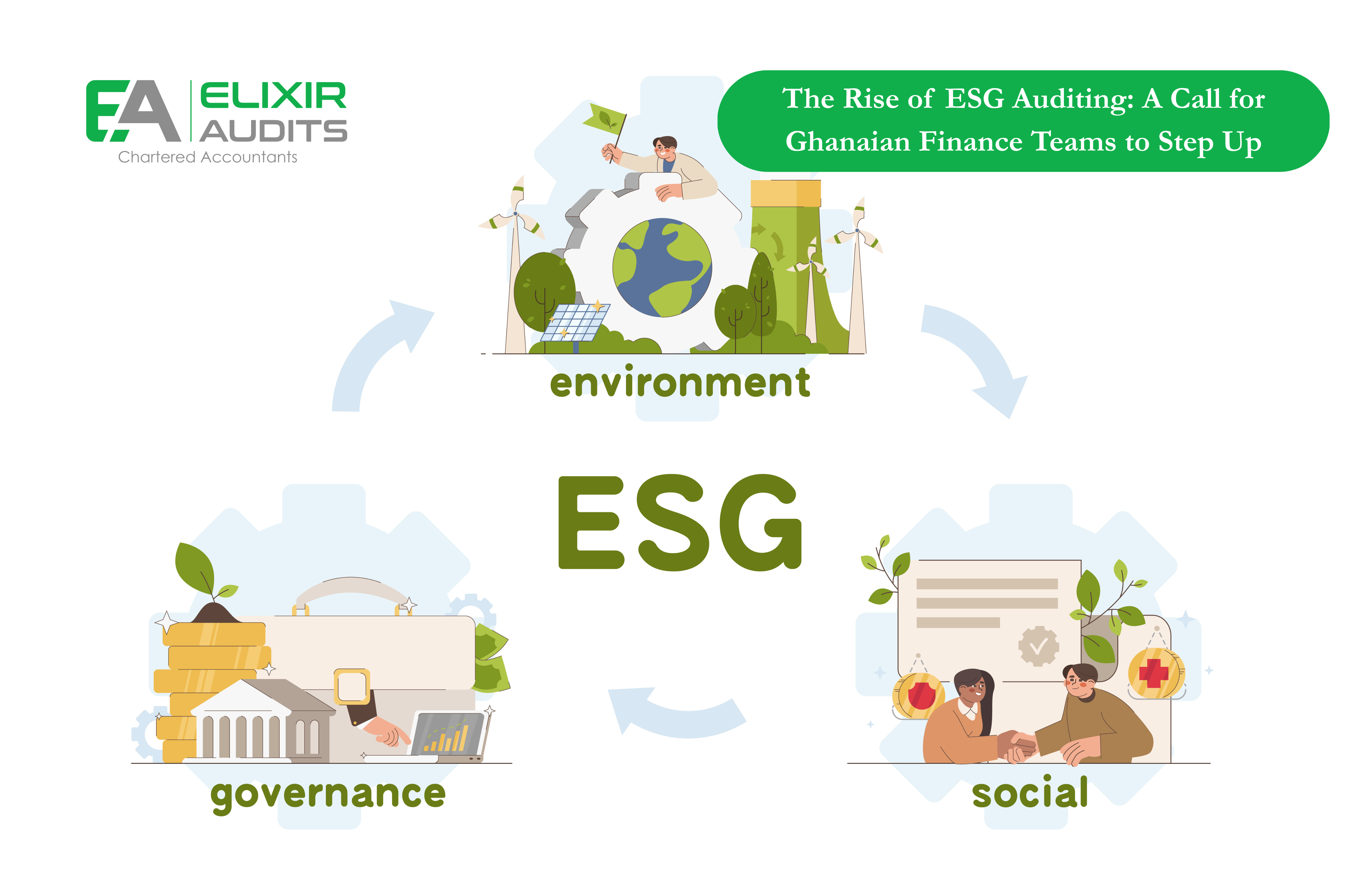 The Rise of ESG Auditing: A Call for Ghanaian Finance Teams to Step Up