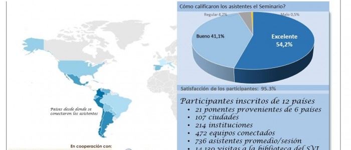 Finaliza el II Seminario virtual internacional sobre Seguridad del paciente