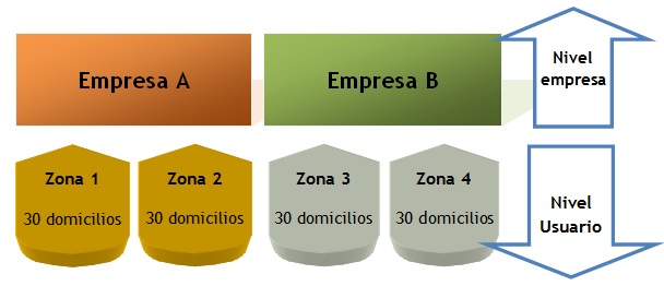 Servicios de Atención Domiciliaria (SAD). Diseño de indicadores de calidad y evaluación externa