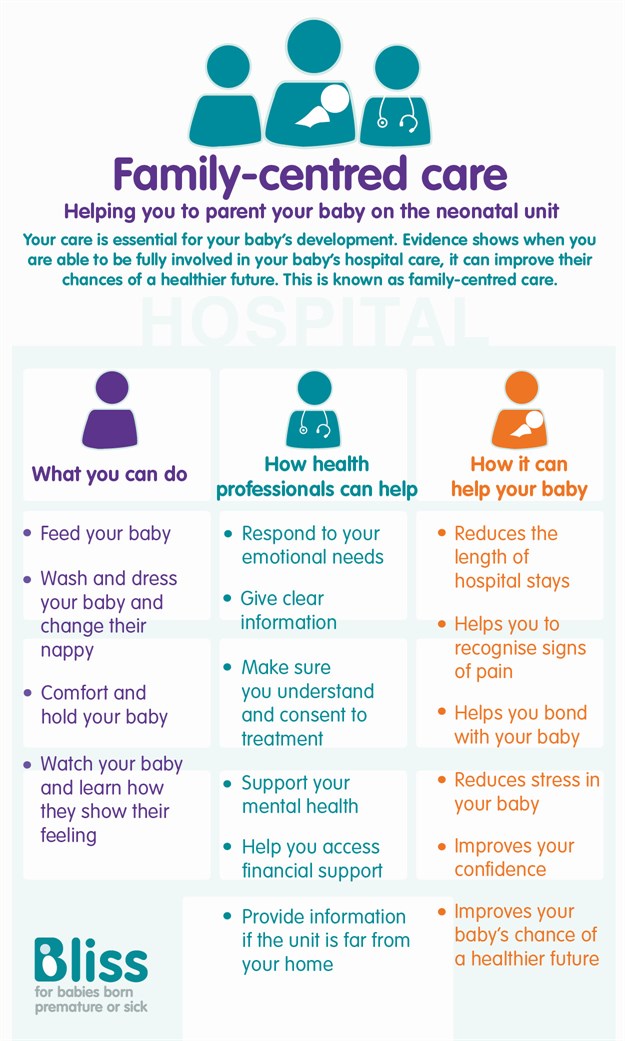 family centred care in nursing If you have a premature baby in the nicu, you can expect family-centred care our checklist explains what to look for. family centred care in nursing If you have a premature baby in the nicu, you can expect family-centred care our checklist explains what to look for.