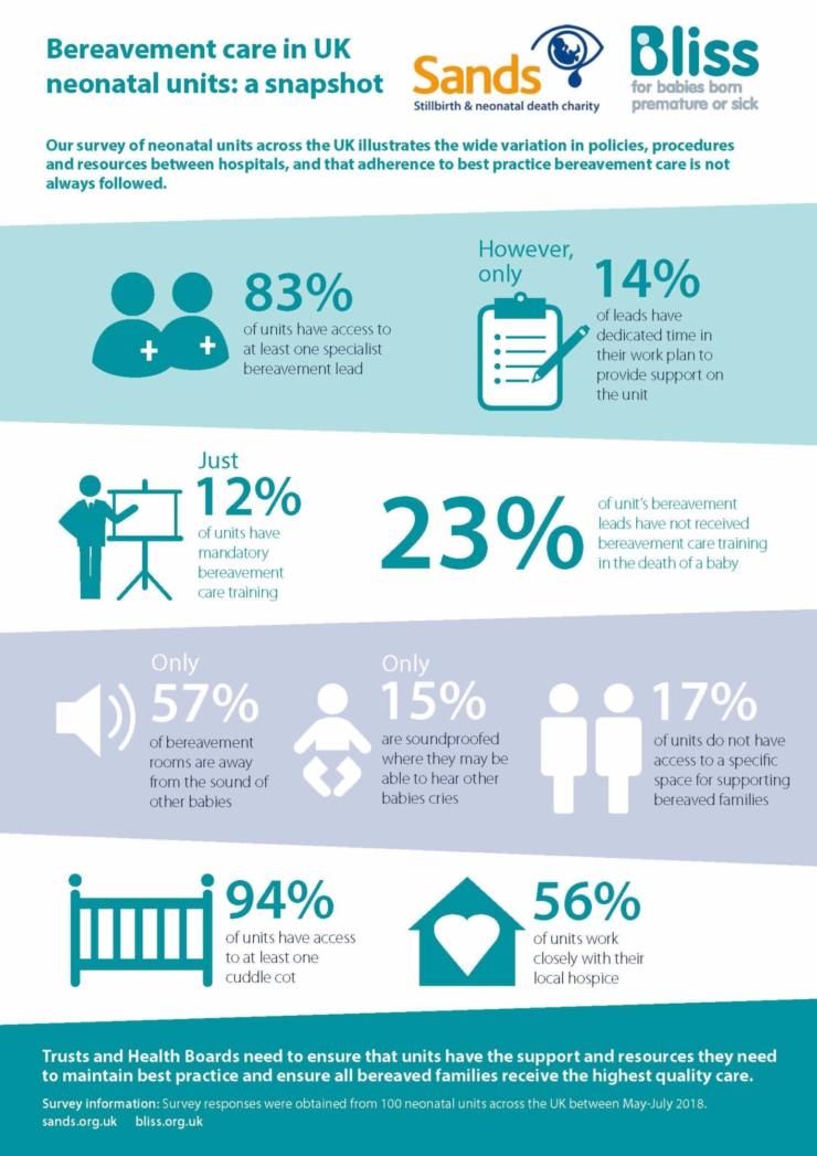 Better bereavement support | Bliss