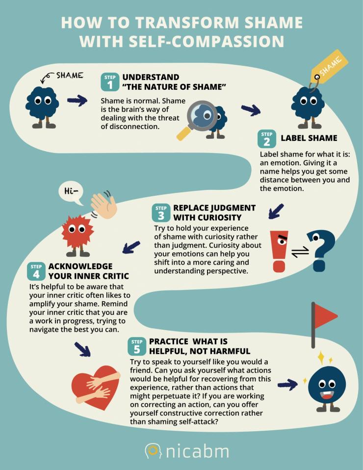 NICABM Info G How to transform shame