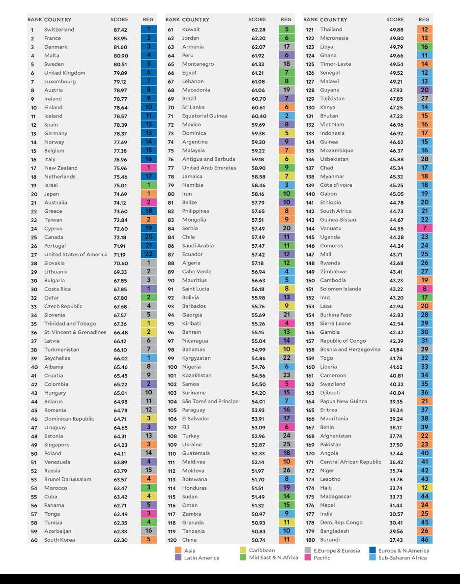 data chart by yale