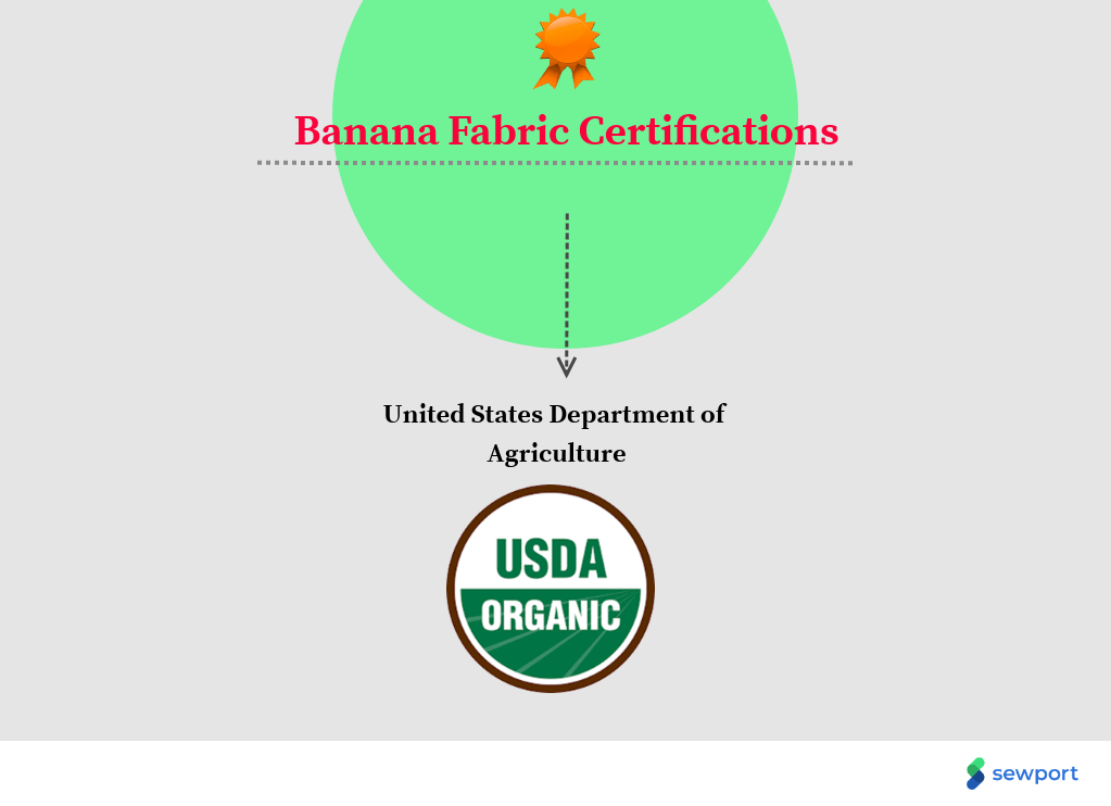 banana fabric certifications