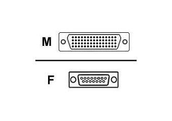 Cisco seriel RS-232 kabel