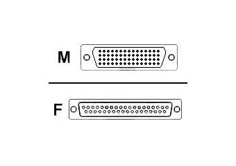 Cisco serielt kabel