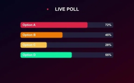 What are your Voting Intentions in General Election?