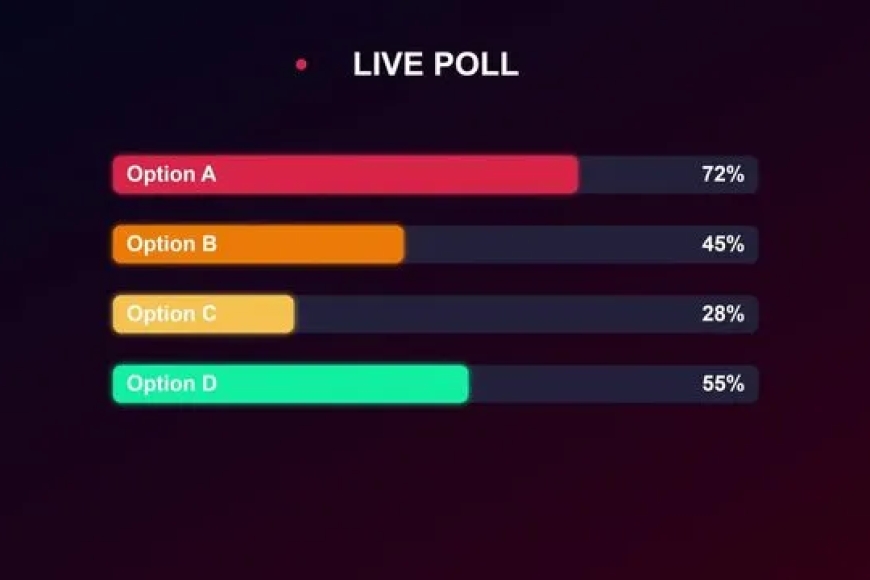What are your Voting Intentions in General Election?