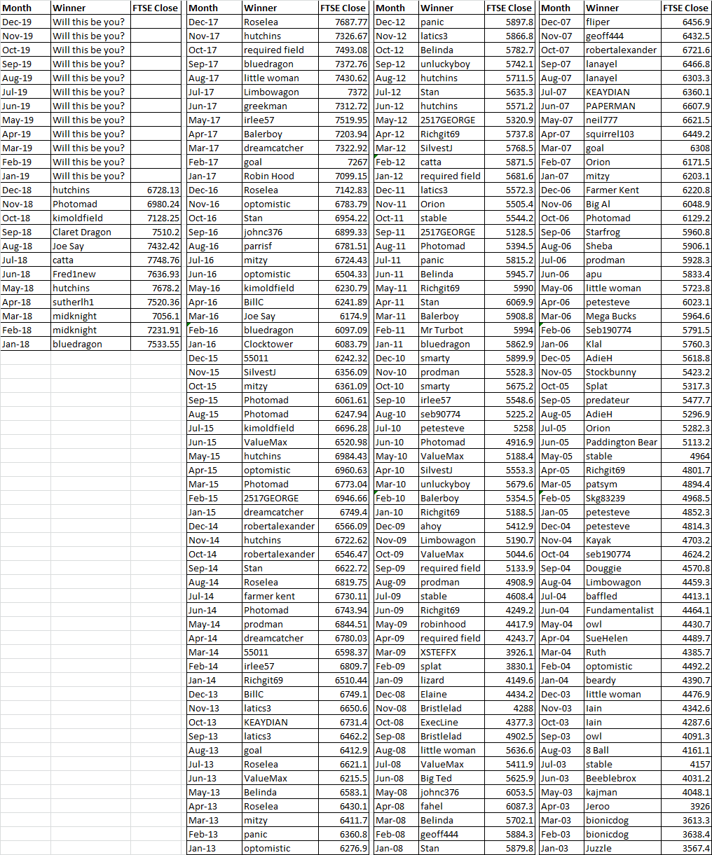 2019-FTSEResults.png