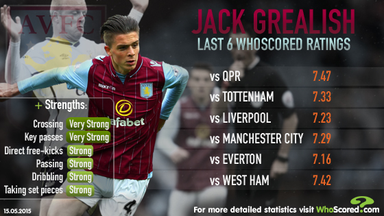 Southampton V Villa Stat Pack Playmaker Grealish In Focus News Aston Villa Football Club Avfc