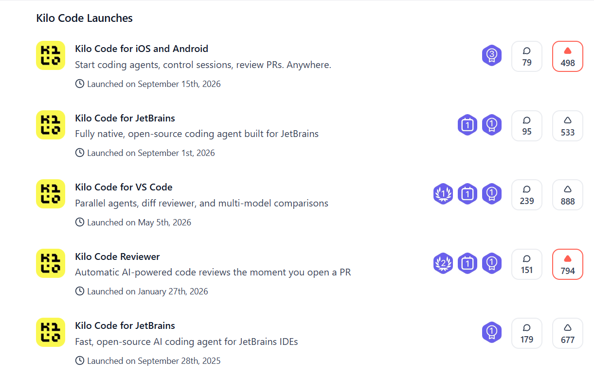 Kilo code launched 6 times on Product hunt