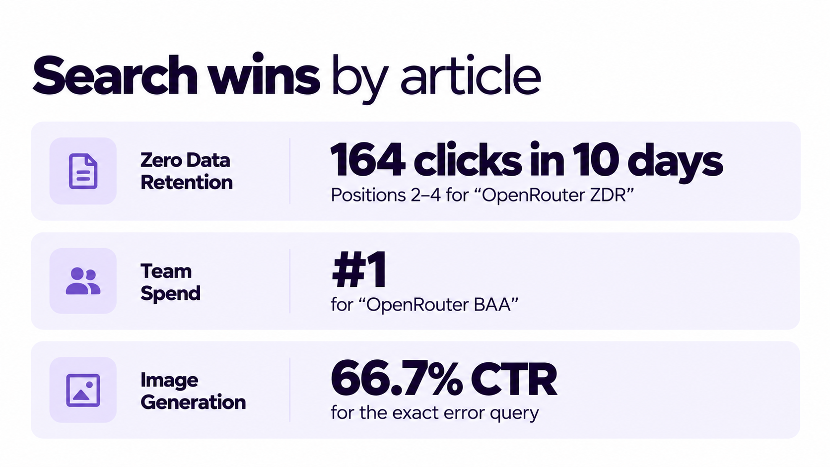 search wins by article