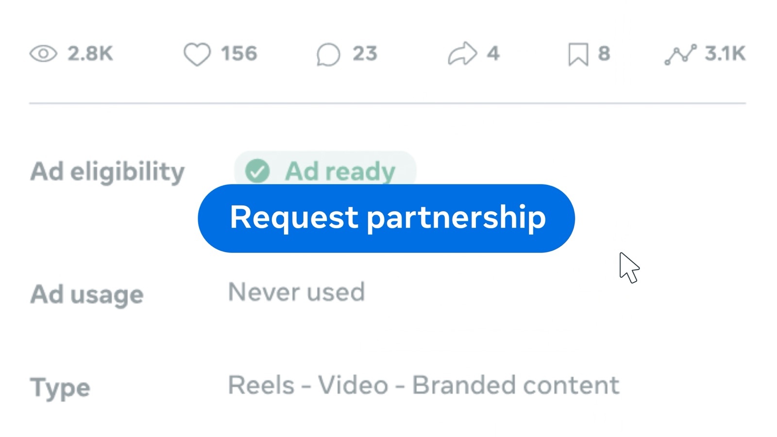 A close-up of Meta's Partnership Ads Hub showing a post's views, likes and comments, Ad eligibility: Ad ready, Ad usage: Never used, Type: Reels, Video, Branded content, and a blue Request partnership button.