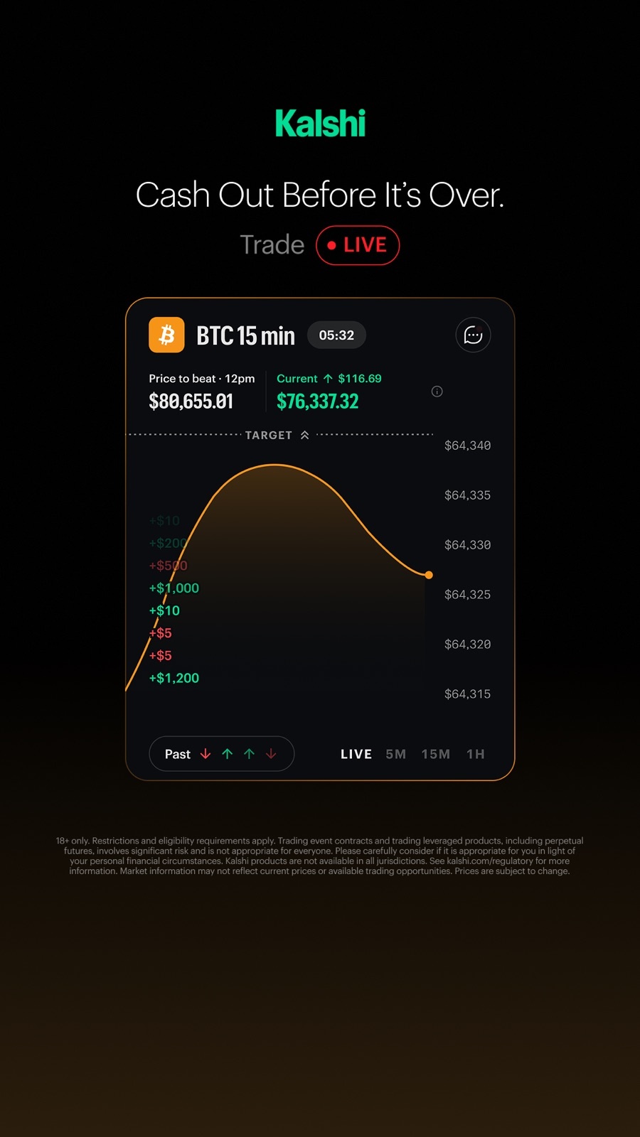 Kalshi Meta ad card: 'Cash Out Before It's Over. Trade LIVE', showing a live 15-minute bitcoin price market with a countdown and a price chart.
