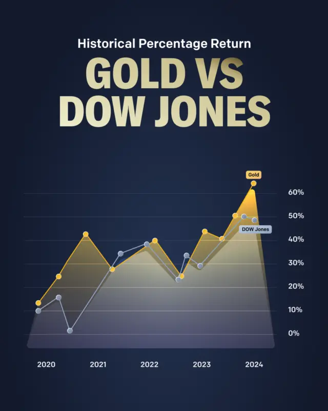 Creator Clips That React to Gold Rallies Within Hours