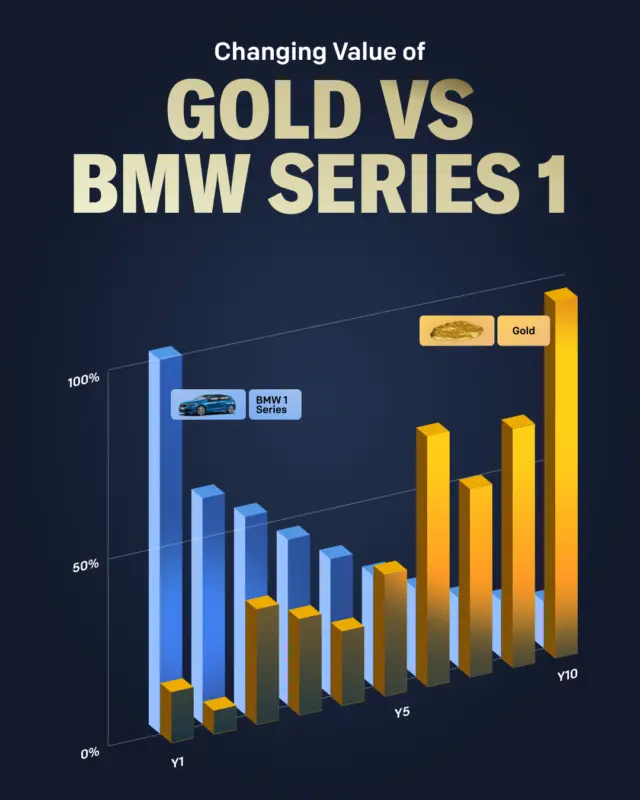 Six-Figure Social Budgets Allocated by Market and Spot Price Signal