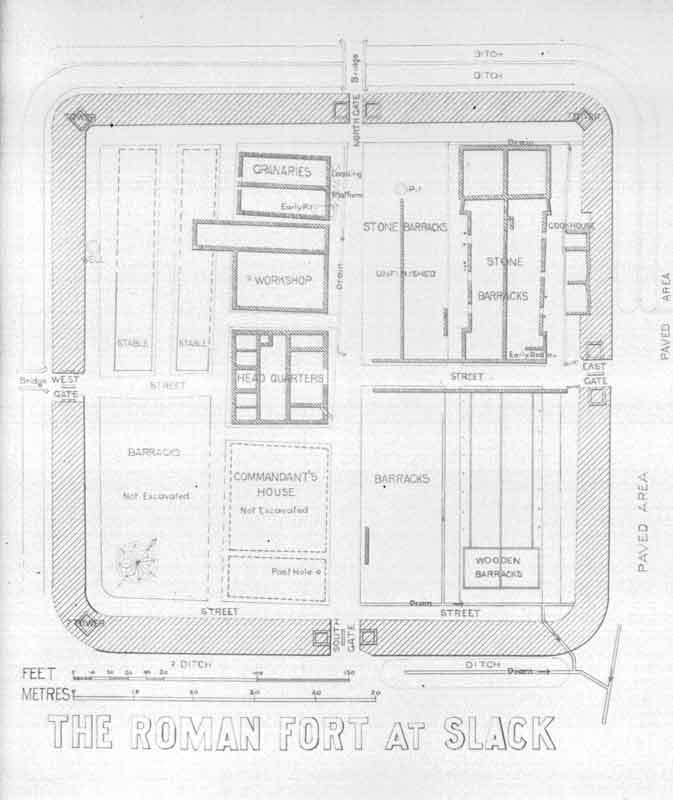 Black and white diagram of the Roman fort at Slack, showing a labelled layout of the internal structures and surrounding defences. The rectangular fort is enclosed by ditches and walls with four labelled gates: North, South, East, and West. Inside the fort are labelled areas including Head Quarters, Commandant’s House (not excavated), Barracks, Wooden Barracks, Stone Barracks, Stables, Granaries, and a Workshop. Streets divide the fort into distinct sections. A scale in both feet and metres is included at the bottom, along with the title "The Roman Fort at Slack."