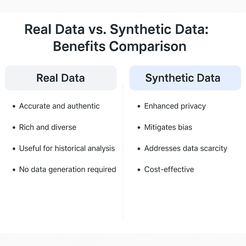 Data