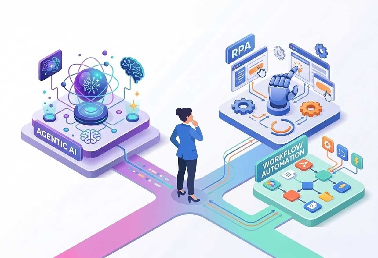 agentic ai vs rpa vs workflow automation