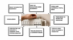 Image of How To Bleed a Radiator