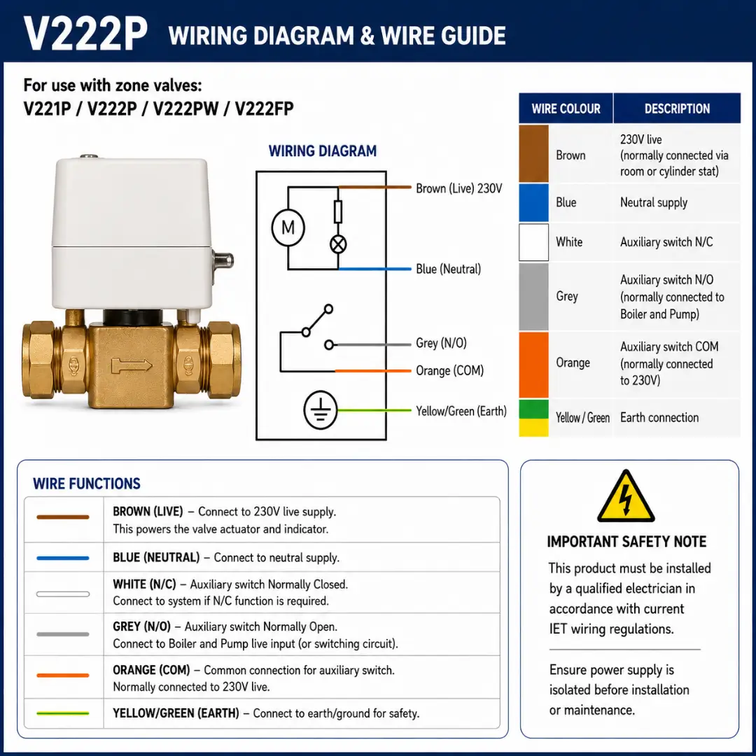 Image of EPH 22mm 2 Port Motorised Valve Compression V222P Wiring Diagram