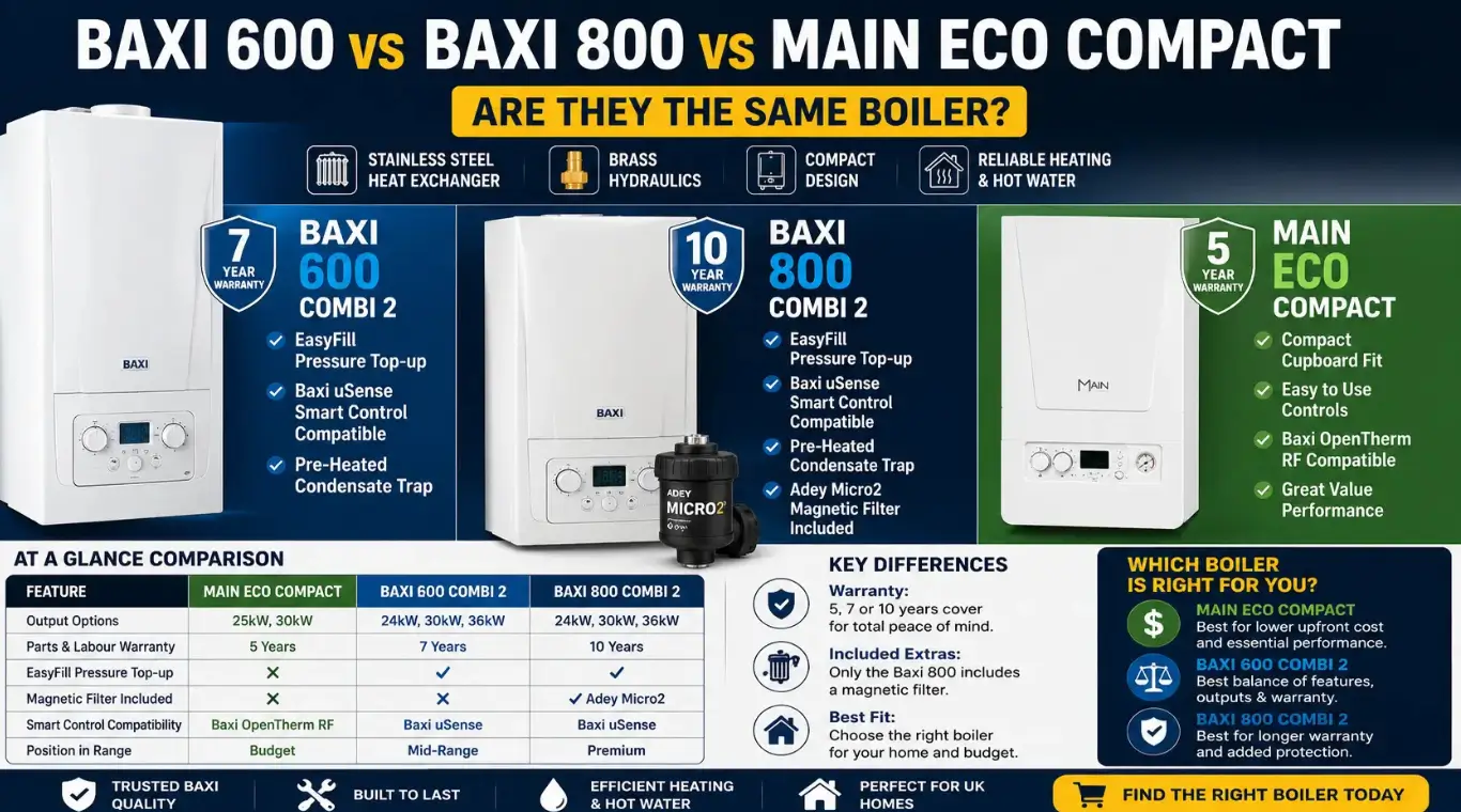 Image of Baxi 600 vs Baxi 800 vs Main Eco: Which Is Best?