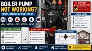 Image of Boiler Pump Not Working? Signs, Causes and What to Do