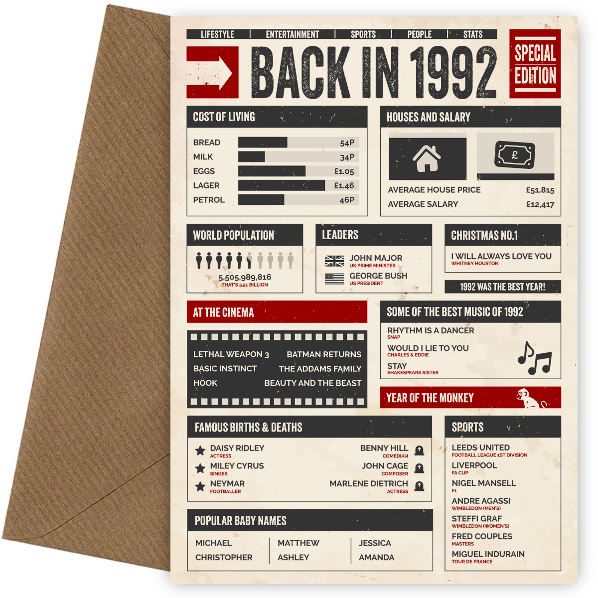 30th Birthday Card - Back in 1992 - In This Year Card