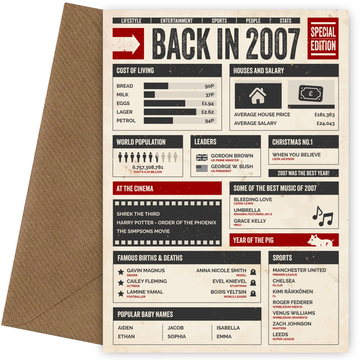 30th Birthday Card - Back in 2007 - In This Year Card