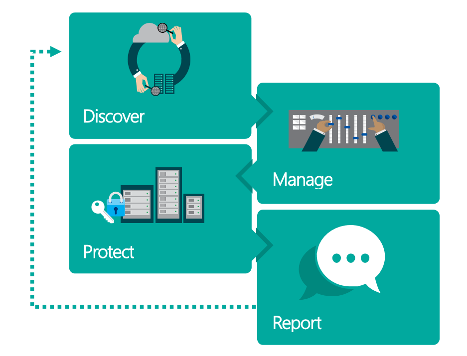 Step works. Защита приватности данных и GDPR. Steps in working with data.