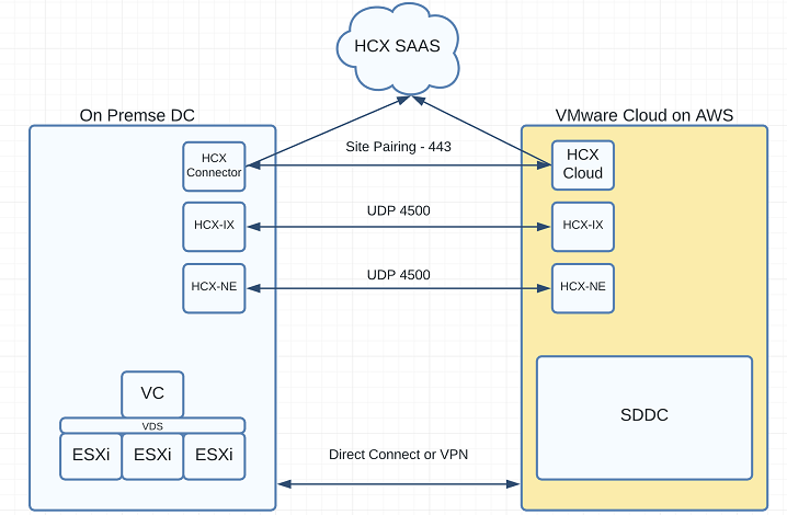 VMC4