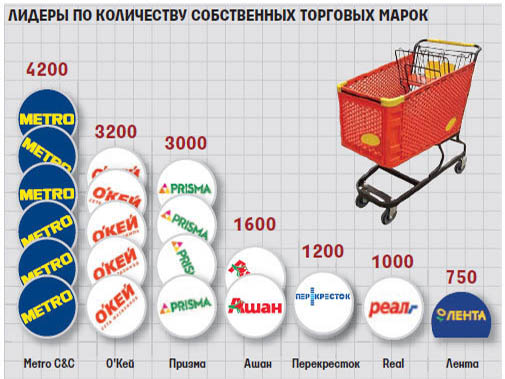 Интернет Магазины Торговых Сетей