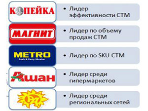 СТМ