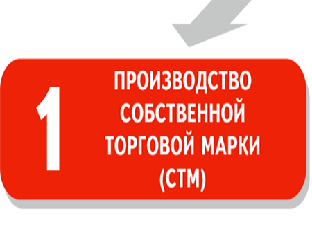 СТМ- товары