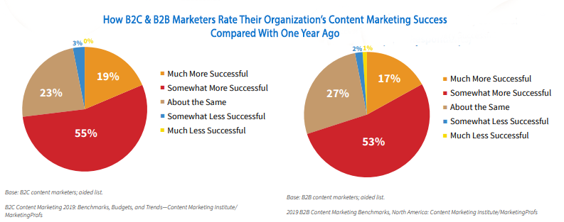 differenza branded content marketing