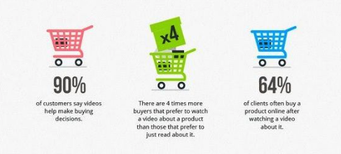 Video Marketing Trend 2019