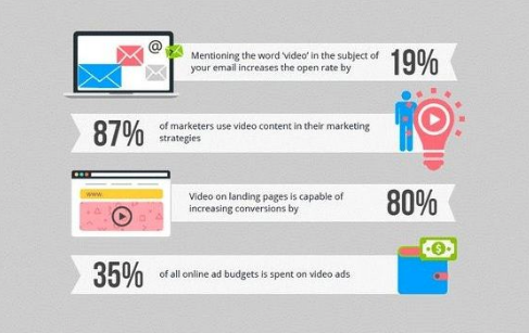 Video Marketing Trend 2019